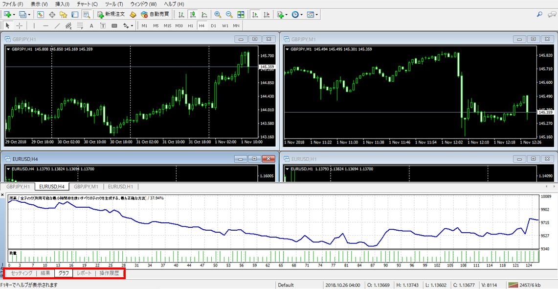 結果、グラフ、レポートを確認