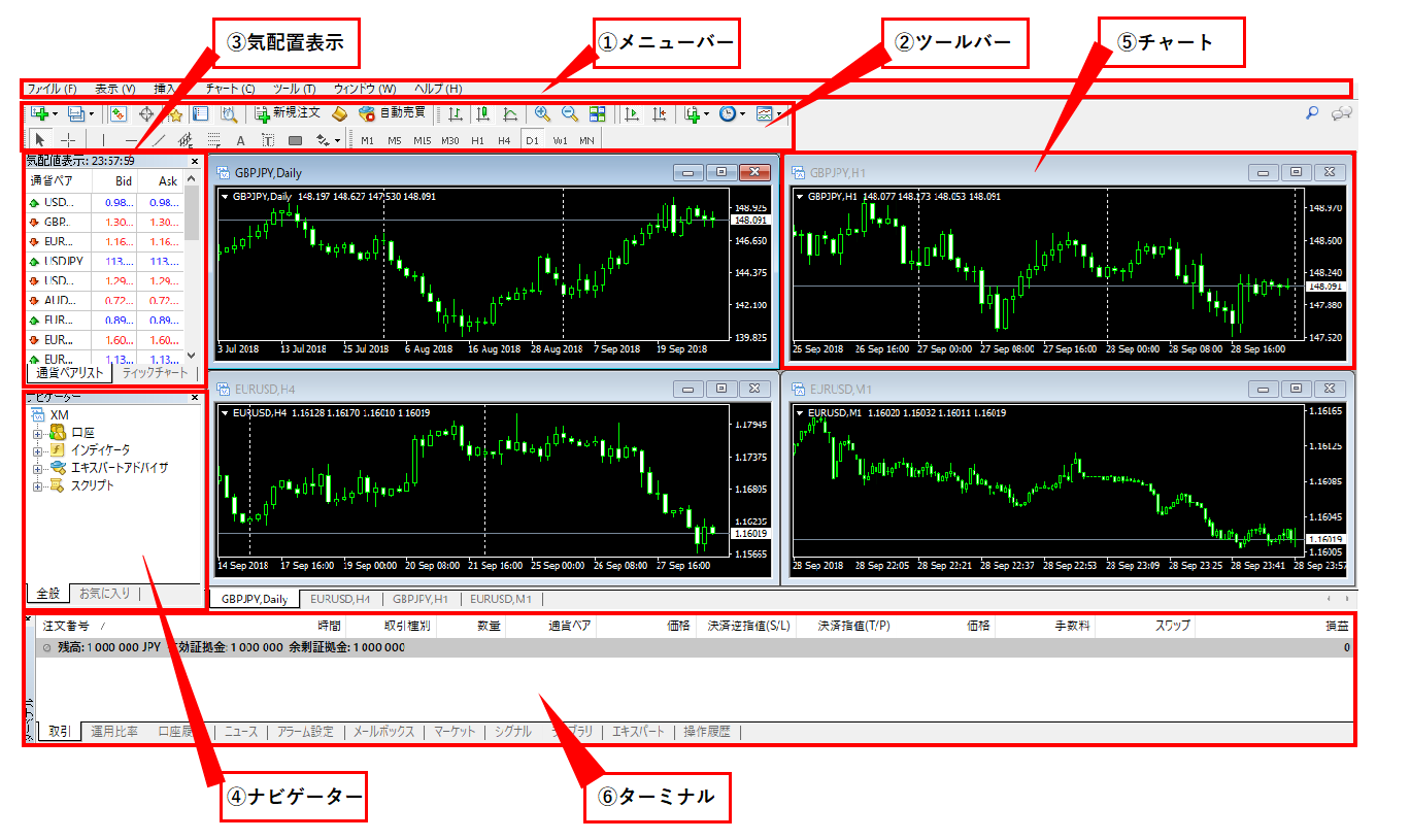 MT4画面構成の説明