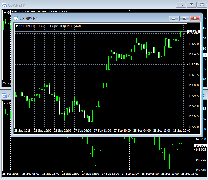 インディケータが消えた