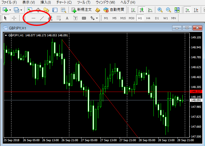 トレンドラインと水平線