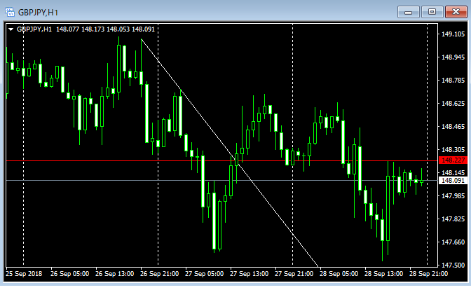 FX,MT4,操作,使い方