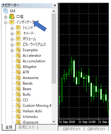 FX,MT4,操作,使い方