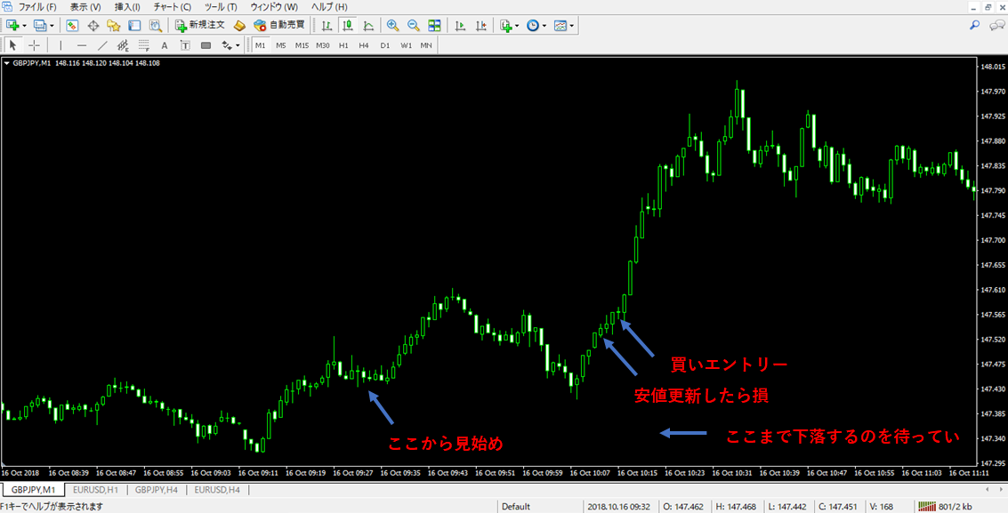 エントリーの考え