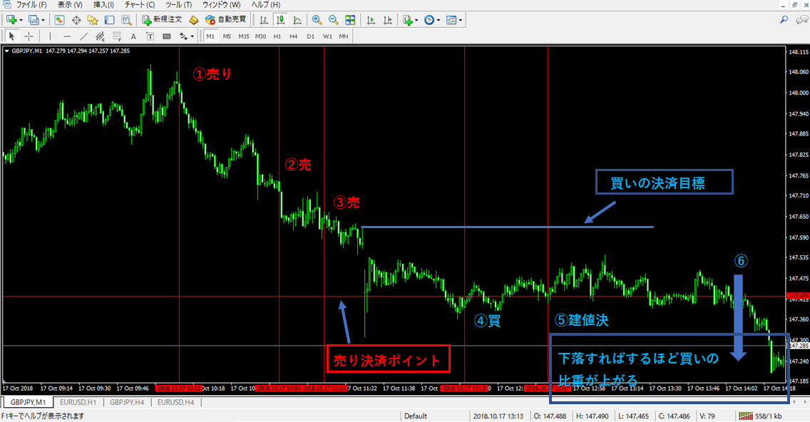 売りのエントリーポイントの考え