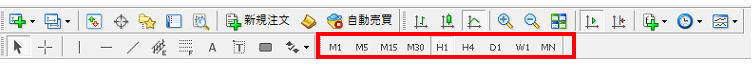 MT4の時間軸